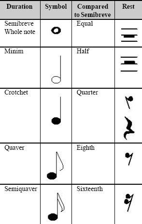 images of music notes symbols. how many beats should pass